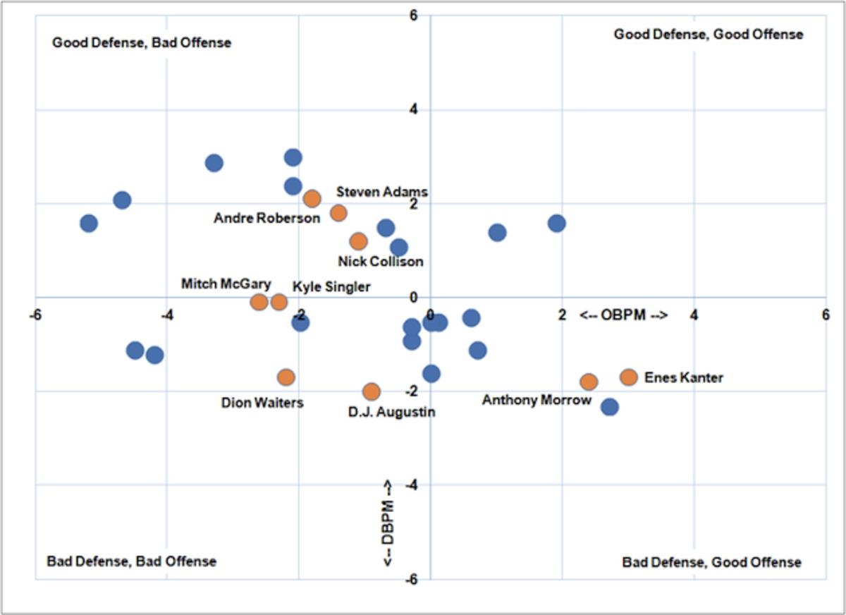 levy_thunder_chart_2.png
